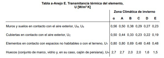 Anejo E Valores orientativos de transmitancia. CTE
